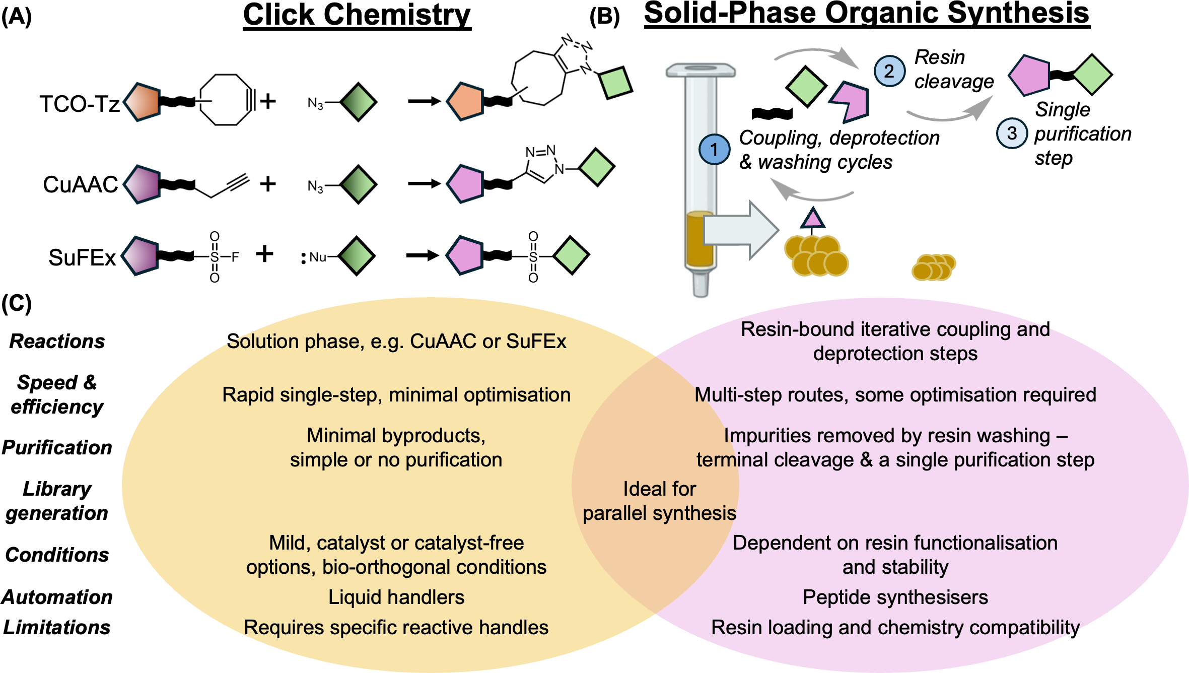 Figure showing DNA-encoded library approaches and parallel binary or ternary screening workflows for degrader discovery.