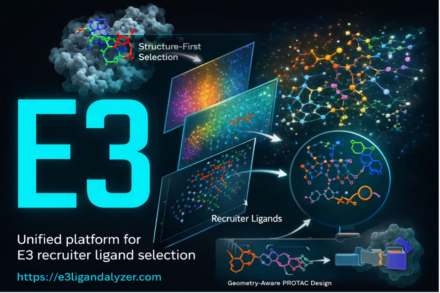 E3 Ligandalyzer overview image showing recruiter-centered exploration for ligase-side design decisions.